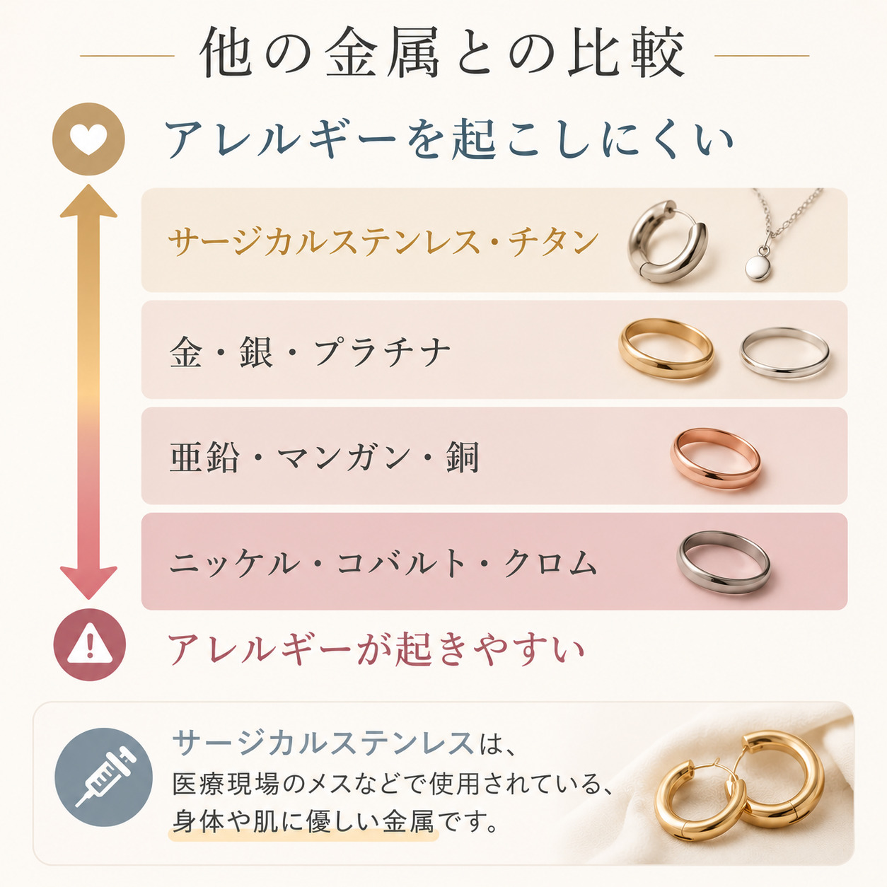 サージカルステンレス316Lとアクセサリー金属の比較