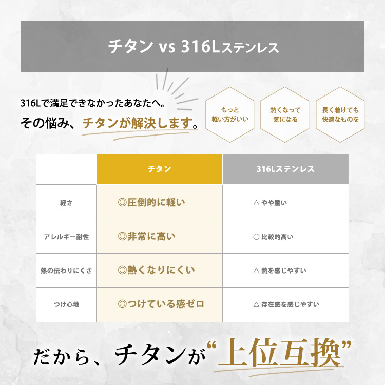 「チタン vs 316Lステンレス」の比較表。軽さ・アレルギー耐性・熱の伝わりにくさ・つけ心地の4項目でチタンが上回ることを示す比較図
